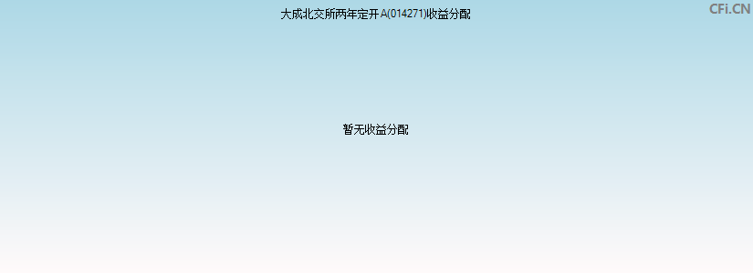 大成北交所两年定开A(014271)基金收益分配图