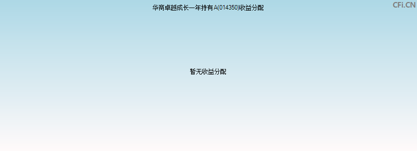 华商卓越成长一年持有A(014350)基金收益分配图