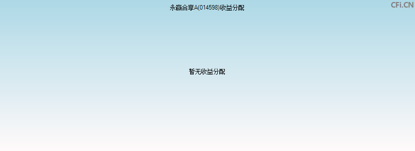 永赢合享A(014598)基金收益分配图