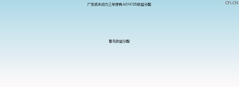 广发成长动力三年持有A(014725)基金收益分配图