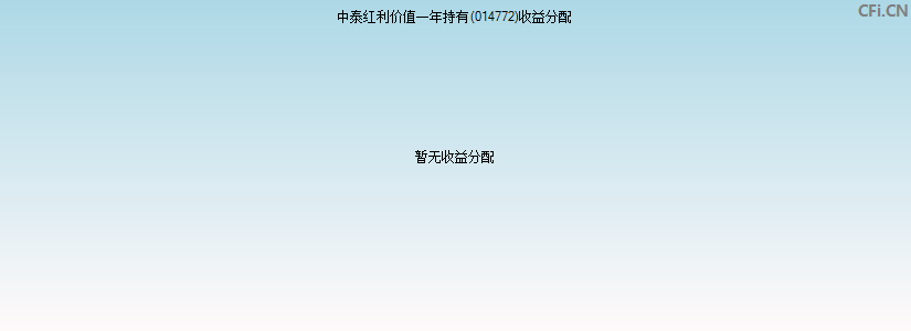 中泰红利价值一年持有(014772)基金收益分配图