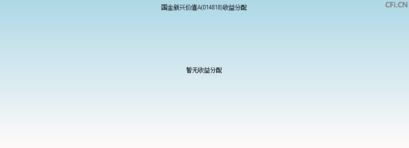 国金新兴价值A(014818)基金收益分配图