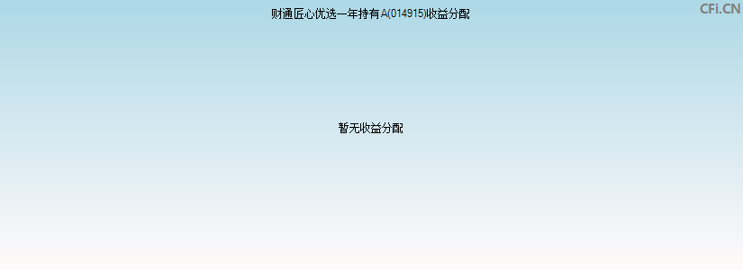 财通匠心优选一年持有A(014915)基金收益分配图