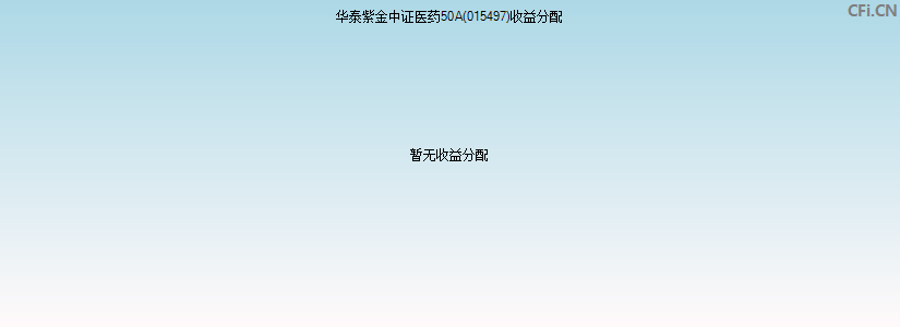 华泰紫金中证医药50A(015497)基金收益分配图