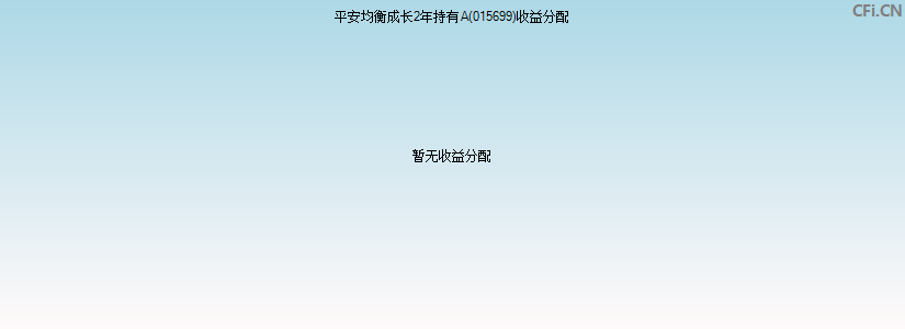 平安均衡成长2年持有A(015699)基金收益分配图