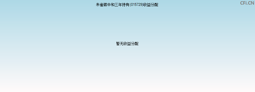 朱雀碳中和三年持有(015729)基金收益分配图