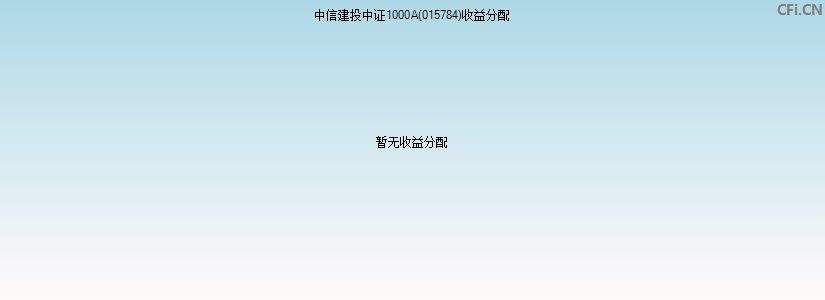 中信建投中证1000A(015784)基金收益分配图