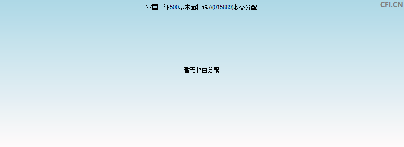 富国中证500基本面精选A(015889)基金收益分配图