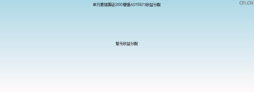 申万菱信国证2000增强A(015921)基金收益分配图