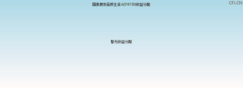 国泰君安品质生活A(016130)基金收益分配图