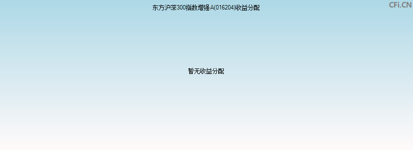 东方沪深300指数增强A(016204)基金收益分配图