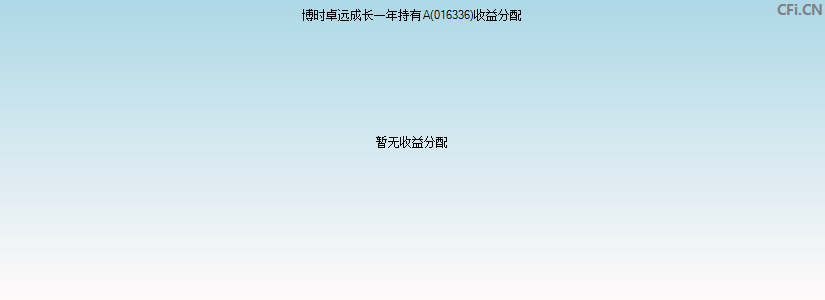 博时卓远成长一年持有A(016336)基金收益分配图