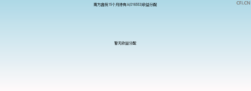 南方鑫悦15个月持有A(016553)基金收益分配图