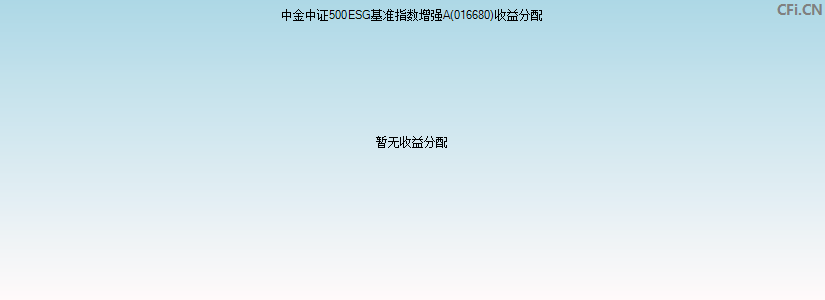 中金中证500ESG基准指数增强A(016680)基金收益分配图