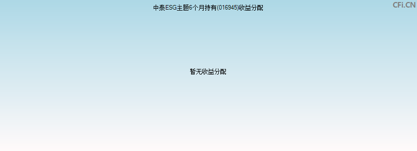 中泰ESG主题6个月持有(016945)基金收益分配图