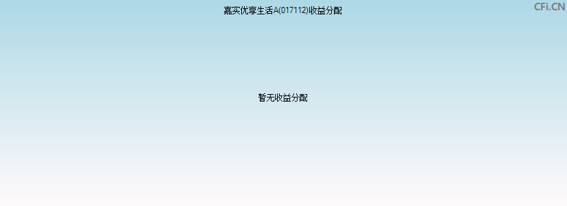 嘉实优享生活A(017112)基金收益分配图