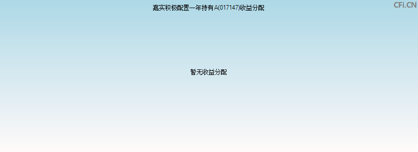 嘉实积极配置一年持有A(017147)基金收益分配图