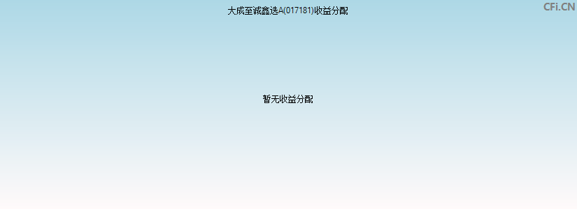 大成至诚鑫选A(017181)基金收益分配图