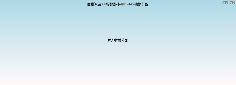 摩根沪深300指数增强A(017445)基金收益分配图