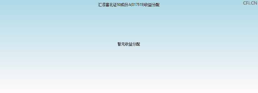 汇添富北证50成份A(017519)基金收益分配图