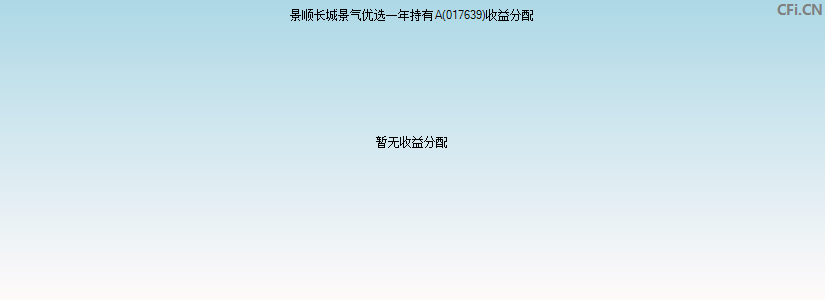 景顺长城景气优选一年持有A(017639)基金收益分配图