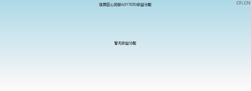 信澳匠心回报A(017835)基金收益分配图