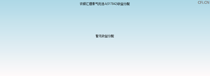 农银汇理景气优选A(017842)基金收益分配图