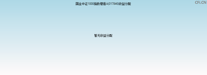 国金中证1000指数增强A(017846)基金收益分配图