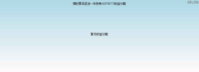 博时厚泽匠选一年持有A(018217)基金收益分配图