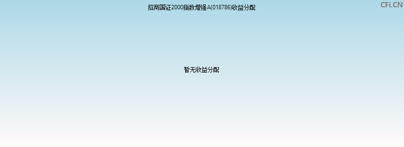 招商国证2000指数增强A(018786)基金收益分配图