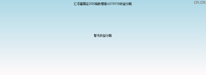 汇添富国证2000指数增强A(019318)基金收益分配图