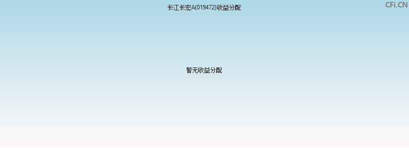 长江长宏A(019472)基金收益分配图