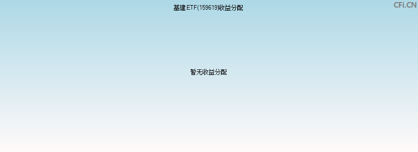 基建ETF(159619)基金收益分配图