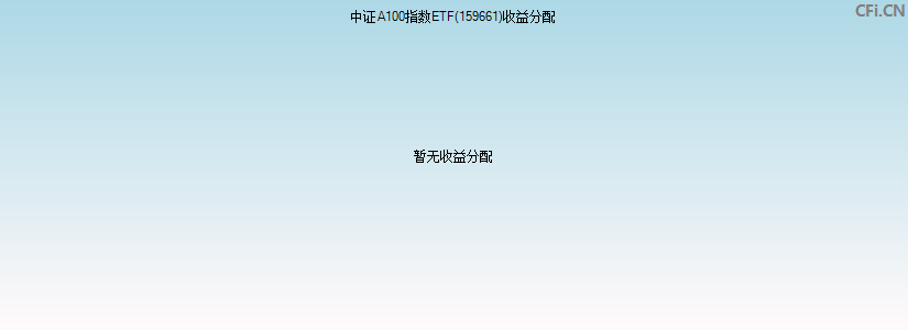 中证100指数ETF(159661)基金收益分配图