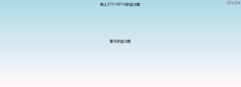 稀土ETF(159713)基金收益分配图