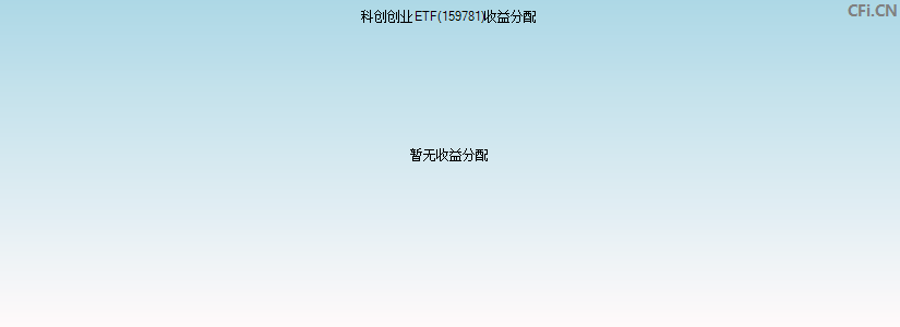 科创创业ETF(159781)基金收益分配图