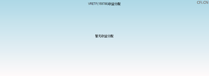 VRETF(159786)基金收益分配图