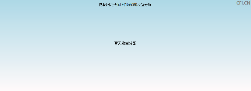 物联网龙头ETF(159896)基金收益分配图