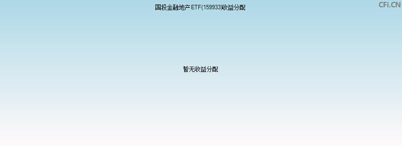 国投金融地产ETF(159933)基金收益分配图