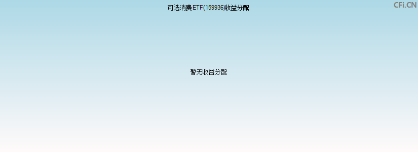 可选消费ETF(159936)基金收益分配图