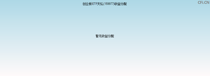 创业板ETF天弘(159977)基金收益分配图