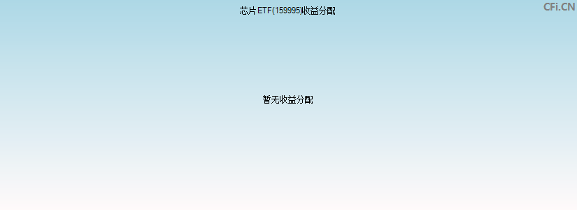 芯片ETF(159995)基金收益分配图