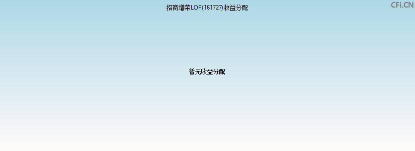 招商增荣LOF(161727)基金收益分配图