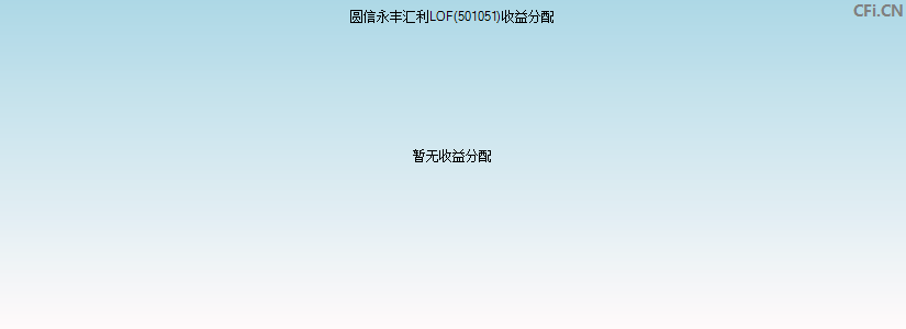 圆信永丰汇利LOF(501051)基金收益分配图