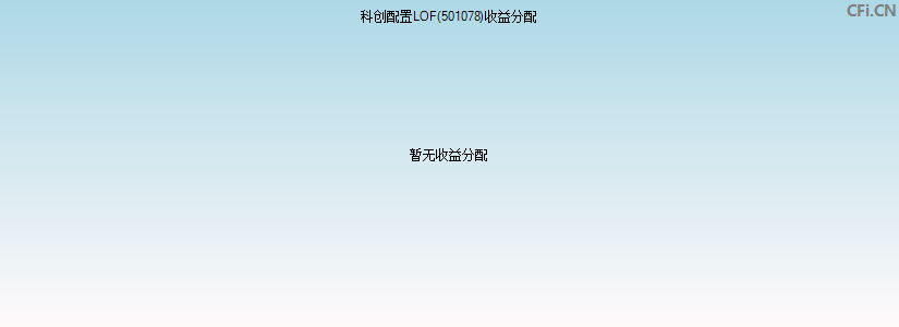 科创配置LOF(501078)基金收益分配图