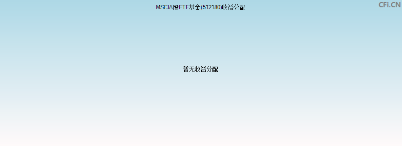 MSCIA股ETF基金(512180)基金收益分配图