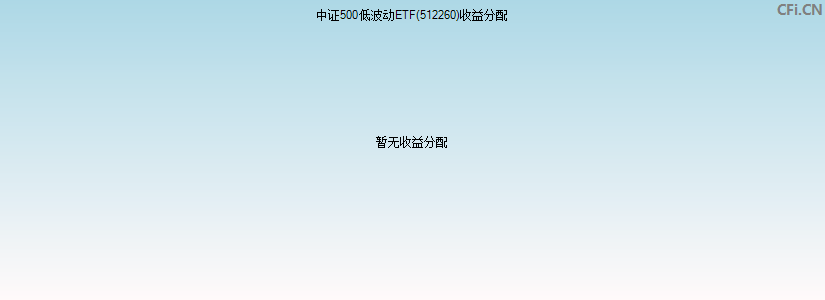 中证500低波动ETF(512260)基金收益分配图