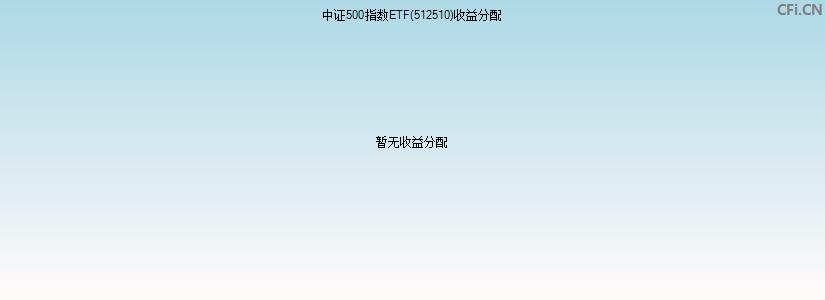 中证500指数ETF(512510)基金收益分配图