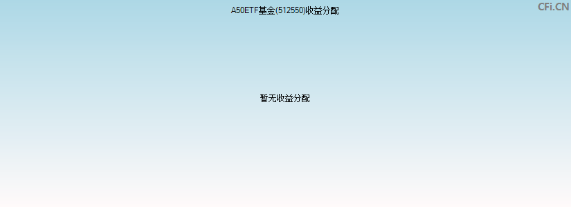 A50ETF基金(512550)基金收益分配图