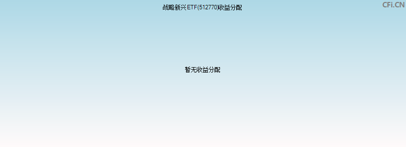 战略新兴ETF(512770)基金收益分配图